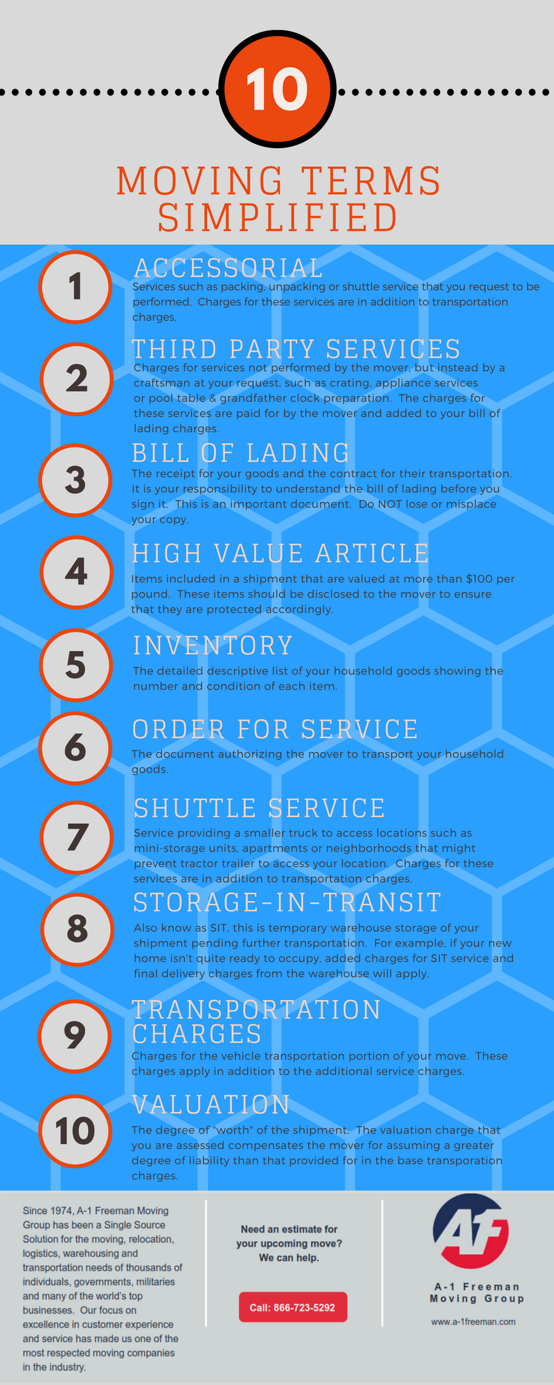 A-1 Freeman Moving Group Little Rock Moving Terms Infographic